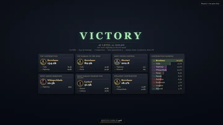 The end-of-match victory board with per-player awards and contribution ranking